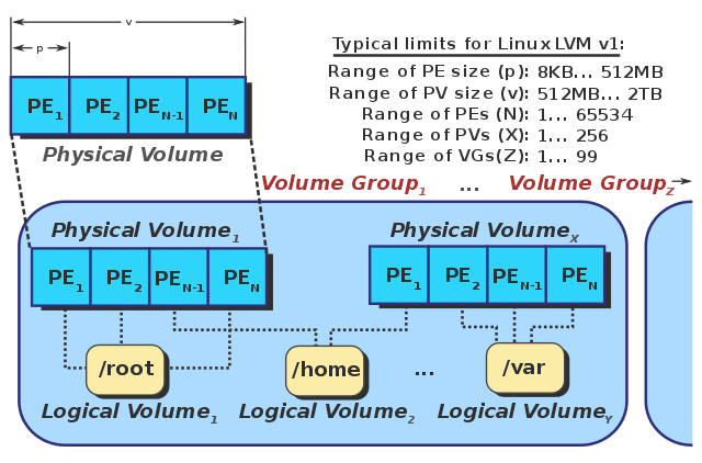 Install Pandas Without Pip Linux