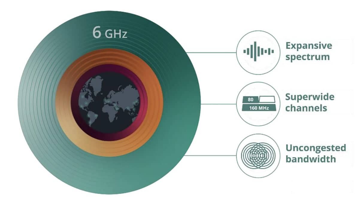 wifi 6e 6ghz