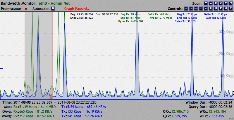 Command To Check Red Hat Linux Version