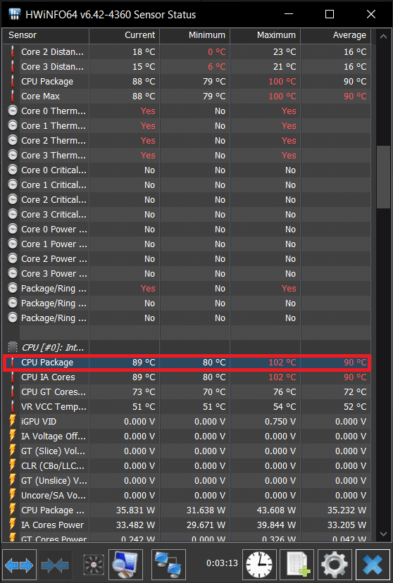 Encuentre el sensor 'CPU Package', es decir, el sensor con la temperatura de su CPU.