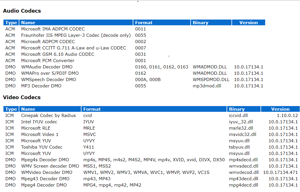 ver todos los códecs que están presentes en su sistema, tanto de audio como de video