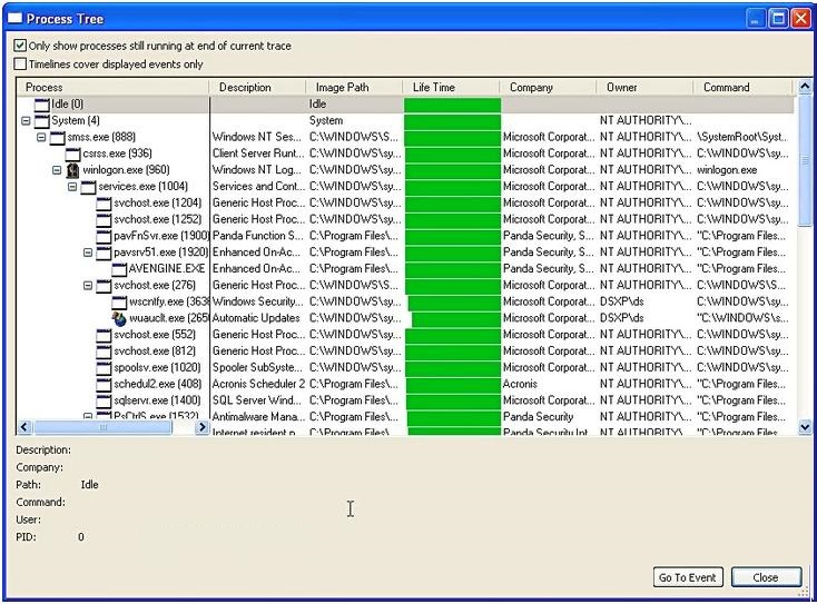 Incluir subárbol en el monitor de procesos